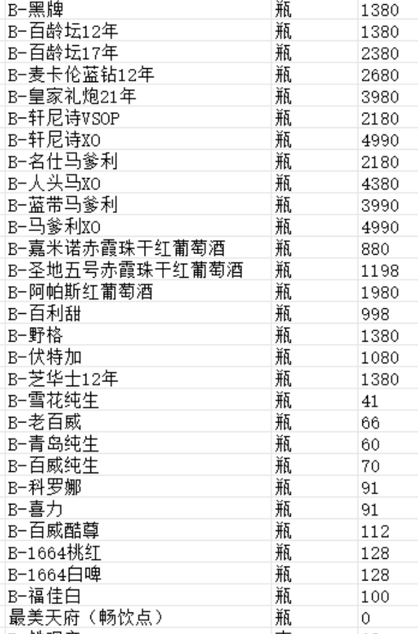 成都M11PARTY KTV酒水单 武侯区英祥财富领域